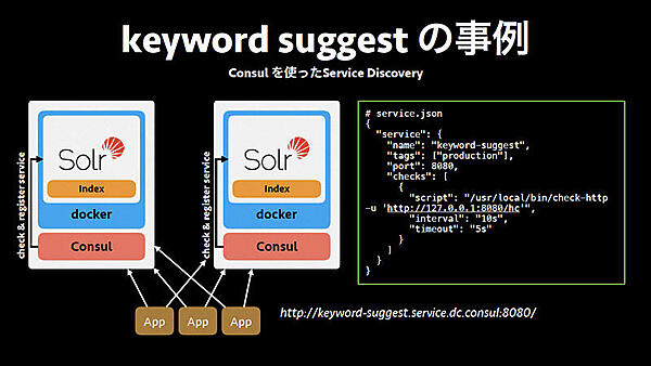 keyword suggestの事例 Consulを使ったService Discovery