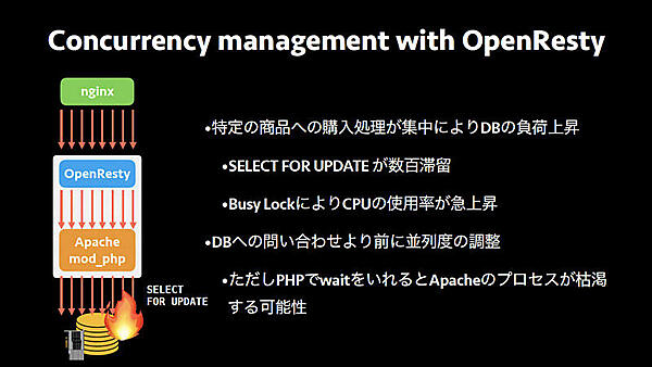 Concurrency management with OpenResty