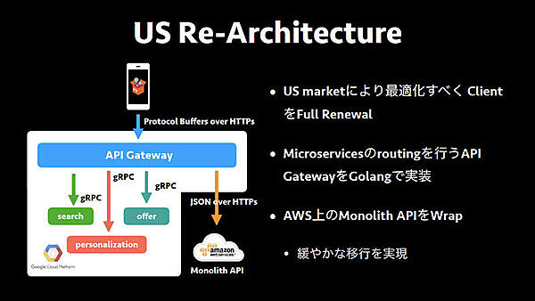 US Re-Architecture