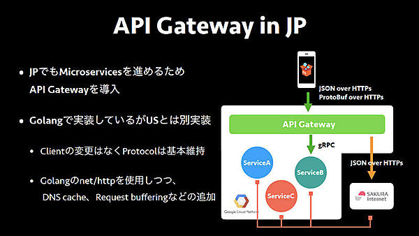 API Gateway in JP