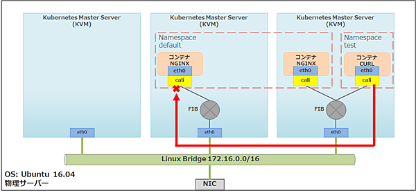 Network Policy構成