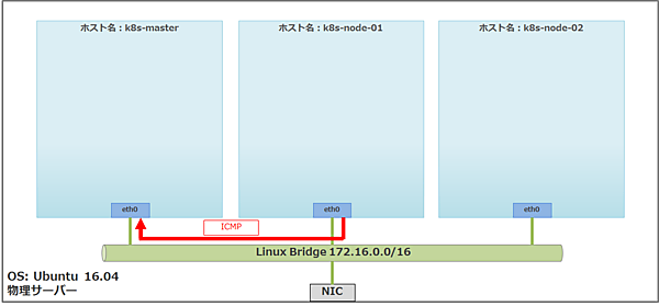 HostProtection構成