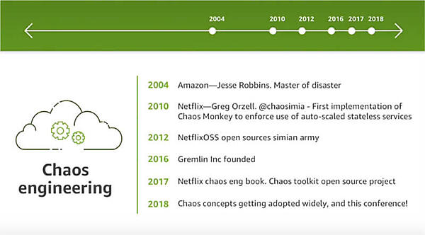 カオスエンジニアリングの歴史