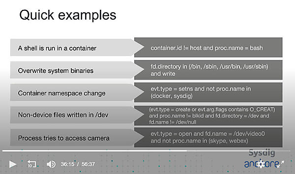 Falcoのルールが検知するふるまいの例