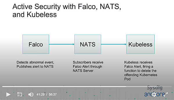 FalcoとNATS、Kubelessの連携