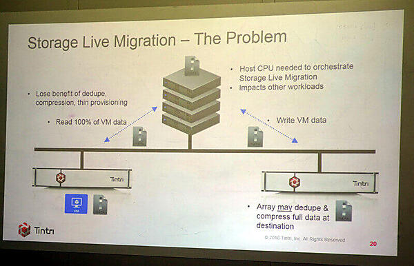 ストレージマイグレーションの問題点