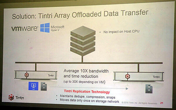 サーバーを介さずオフロードされたデータ移行