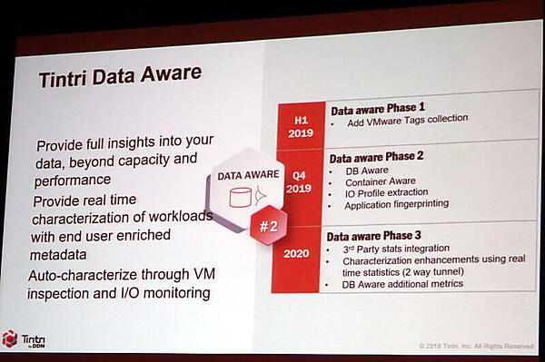 DB AwareとContainer Awareとは