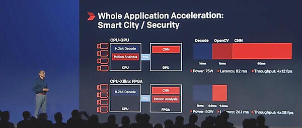 XDFで発表されたGPUとの比較