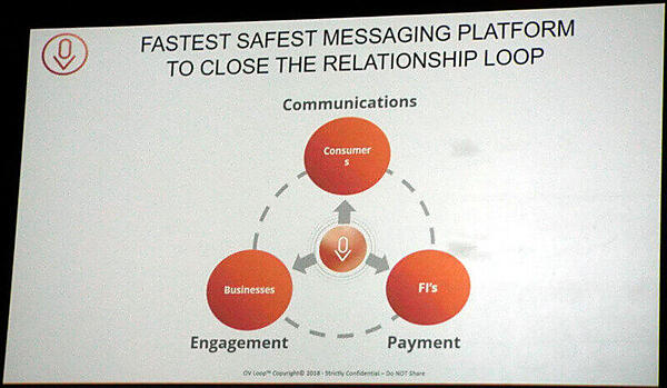 OV Loopのプレゼンテーション。音声を中心としたメッセージングとして差別化を狙っているようだ
