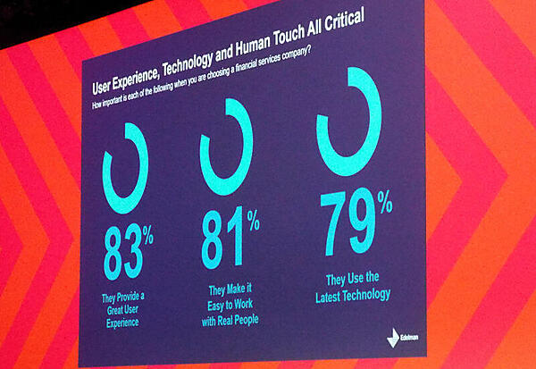 Edelmanの調査結果の紹介