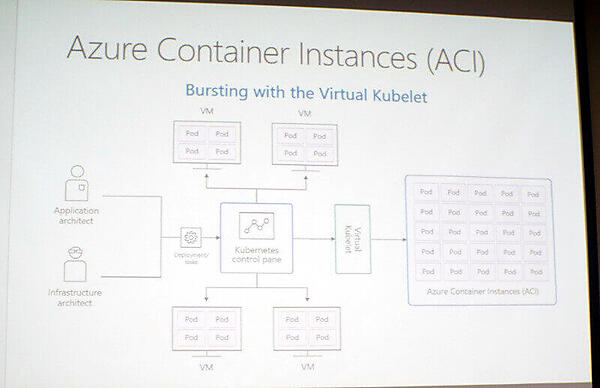 ACIとVirtual Kubeletの紹介