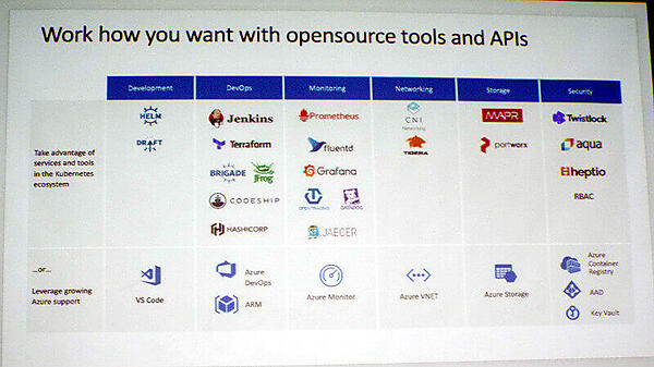 他のツールとの連携を訴求