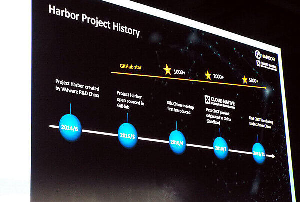 Harborの開発の経緯