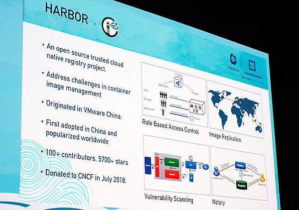 Alibaba CloudのTao Bao氏によるHarborの紹介