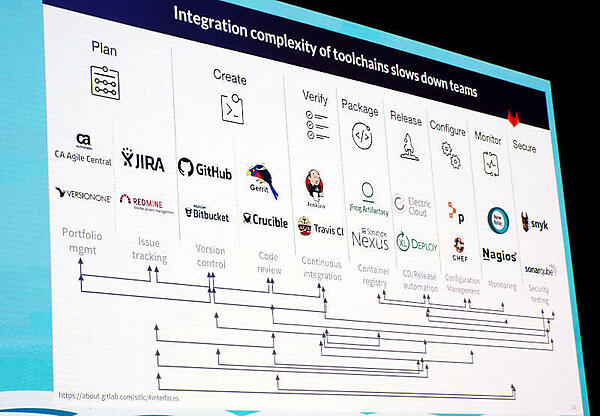 ツールチェインが複雑過ぎるDevOpsの現状