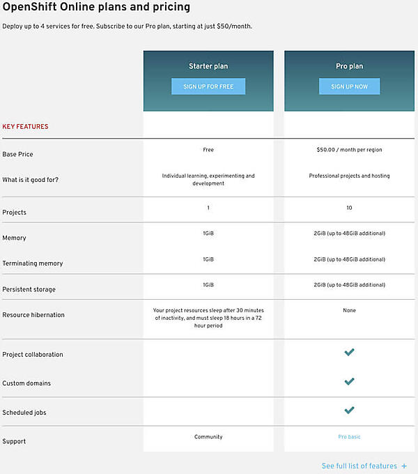 図6. OpenShift Onlineの無償（Starter）、有償（Pro）の違い