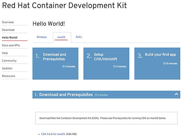 図15. セットアップ手順