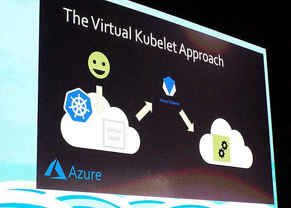 Virtual Kubeletを介したPodの実装イメージ