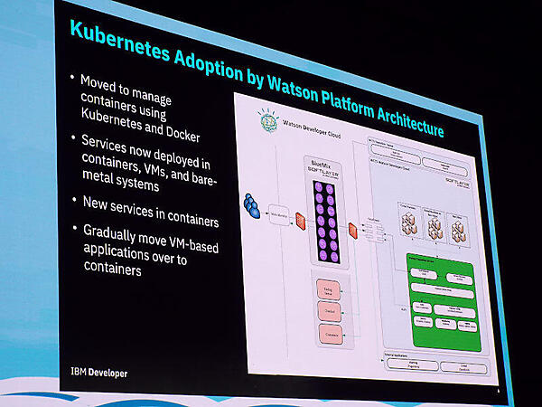 BluemixをベースにしたWatson Developer Cloudの概要