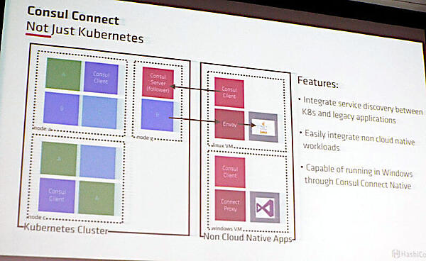 Consul Connectの紹介