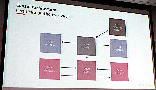 Vaultとの連携イメージ