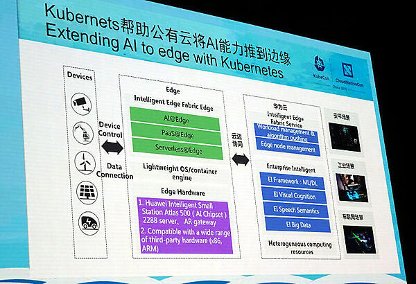 HuaweiのエッジにおけるKubernetesの実装例