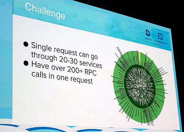 ひとつのリクエストが20から30のサービスを利用する