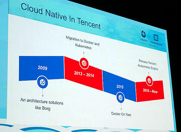 Tencentのクラウドネイティブの道