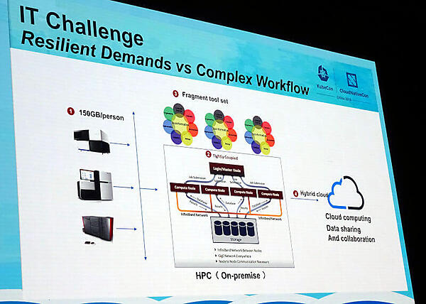 Huaweiのユースケース