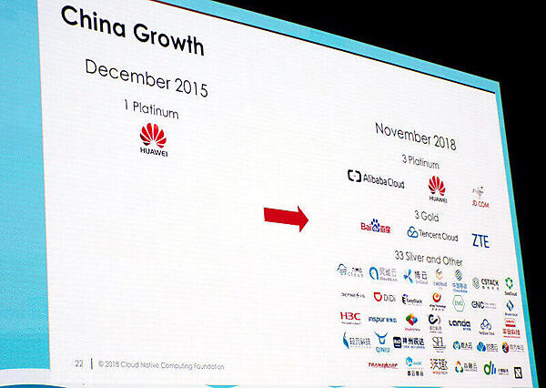 CNCFに対するスポンサーも急増している