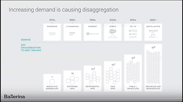 ソフトウェア進化の過程