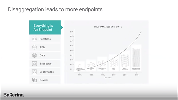 全てがエンドポイント化