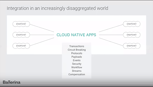 エンドポイントを統合するクラウドネイティブアプリケーション