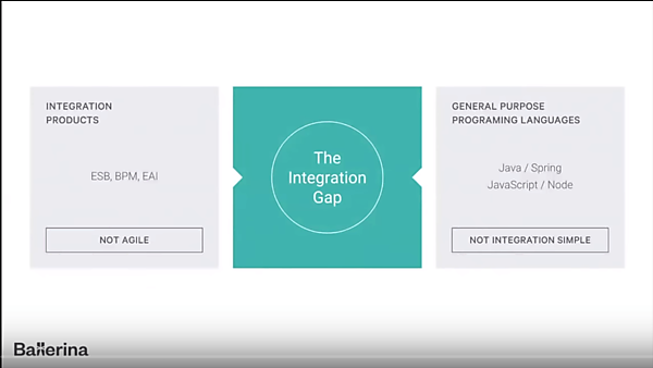 2つのソリューションにギャップが存在する