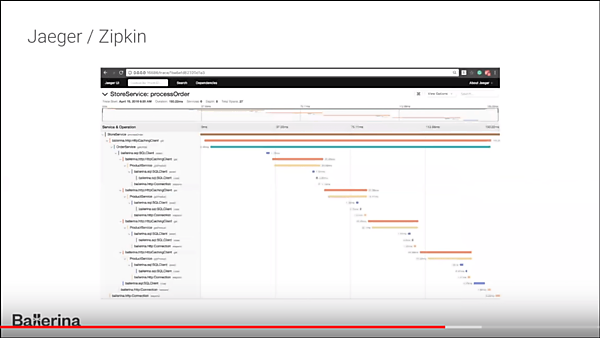 Jaeger/Zipkinとの連携も実装済み