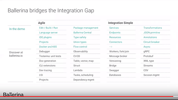 Ballerinaの機能やインテグレーションの概要