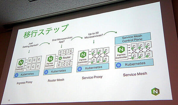 JKDで田辺氏が使用したスライド