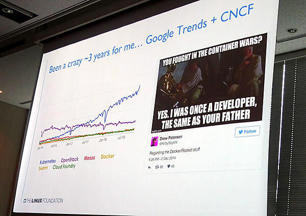 Kubernetesが他のオープンソースソフトウェアを圧倒