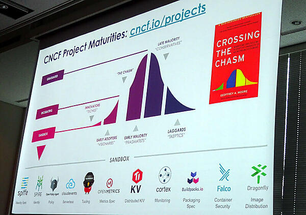サンドボックスプロジェクトが拡大