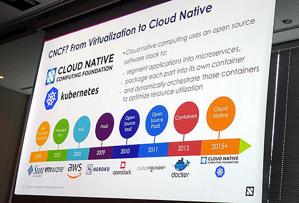 Sun MicrosystemsからKubernetesまでを振り返る