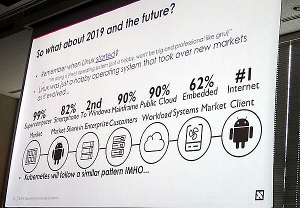 Linuxと同じような流れでKubernetesが普及すると予想