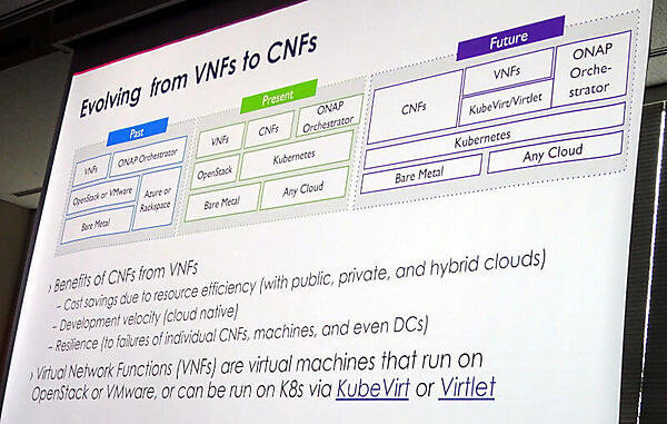 仮想マシンからコンテナに実装が移行するクラウドネイティブネットワークファンクション