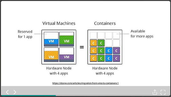 仮想マシンよりも無駄なくアプリケーションにリソースを割り当てられる