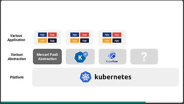 メルカリの利用するKubernetes環境の概念