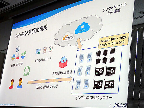 国内有数のGPUクラスターを持つPFN
