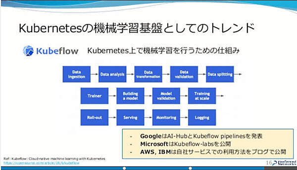 KubeFlowについても利用を進める予定