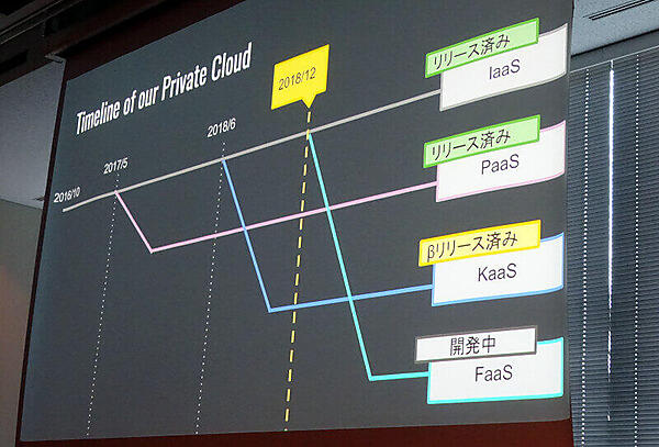 開発計画の概況