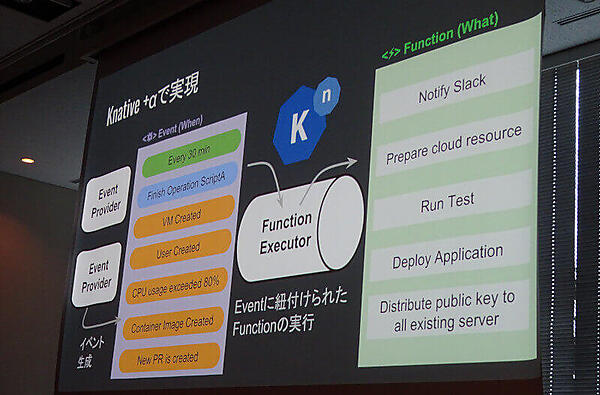 FaaSはKnativeベース