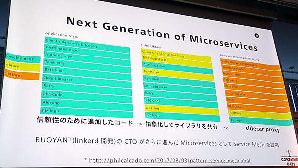 サービスメッシュはBuoyantのCTOが最初に考えたという